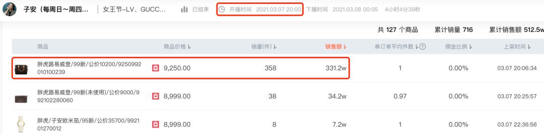 一包难求香奈儿,值得入手的二手lv