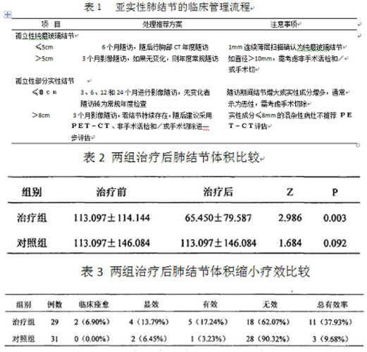 苏州中医调理肺结节,苏州擅长治疗肺结节的中医