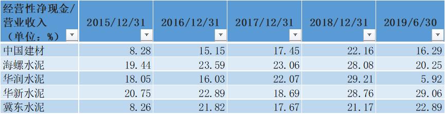 中国建材集团年报,中国建材深度分析