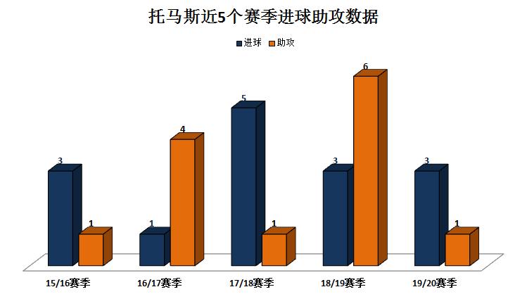 深度分析国米中场,马竞中场核心托马斯