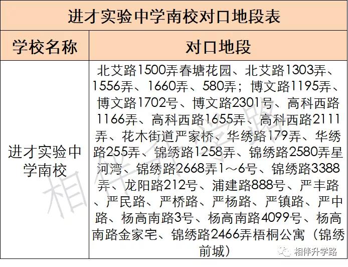 进才实验中学南校,上海进才实验中学南校