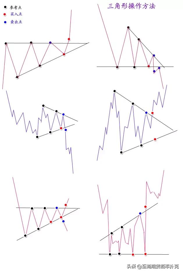 价格形态分析,价格上涨形态图