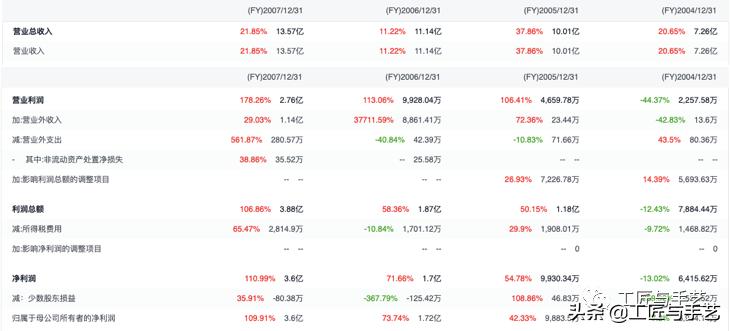 不读财报何以解忧-用友网络（600588）处在“价值洼地”么