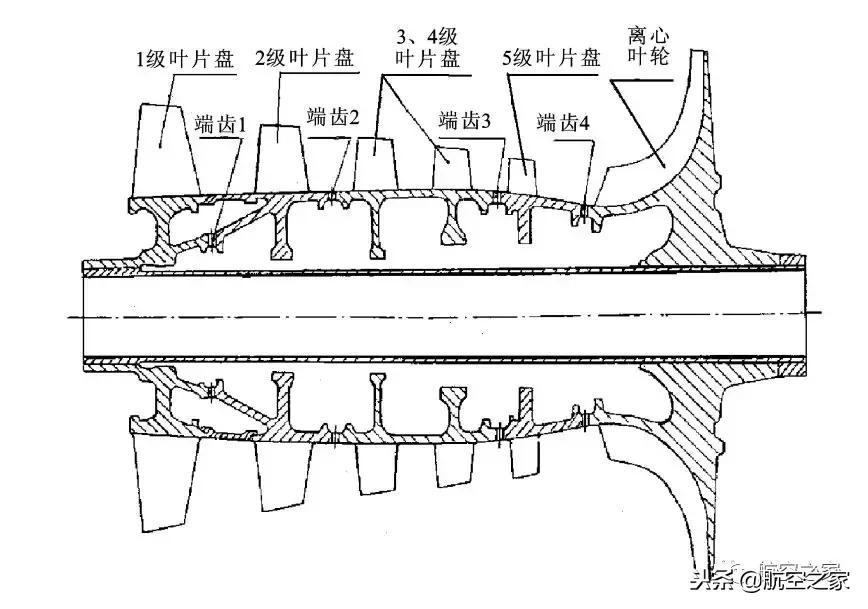 航空发动机设计手册转子动力学,发动机转子结构与静子结构