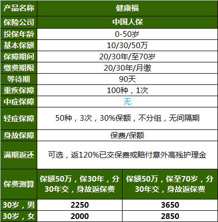 支付宝上的健康福大病险靠谱吗,支付宝上的健康福保险怎么取消