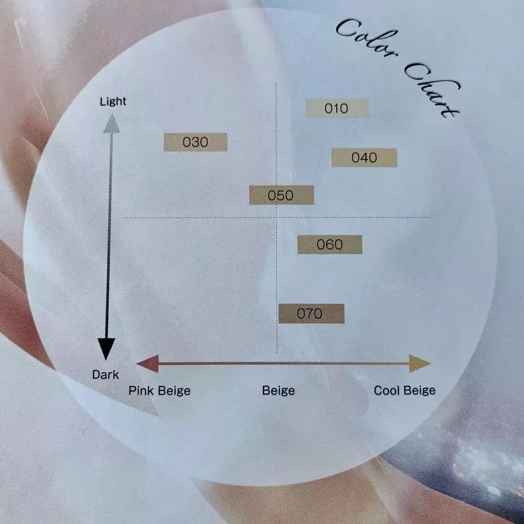 大干皮大牌持妆粉底测评,春夏粉底液测评视频