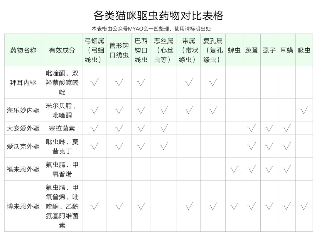 按时驱虫的猫咪还会有寄生虫吗,猫咪按时驱虫体内还会有寄生虫吗