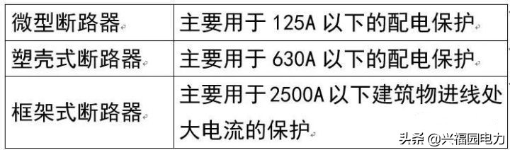 变压器低压侧怎么计算负荷,高压负荷和低压负荷怎么计算