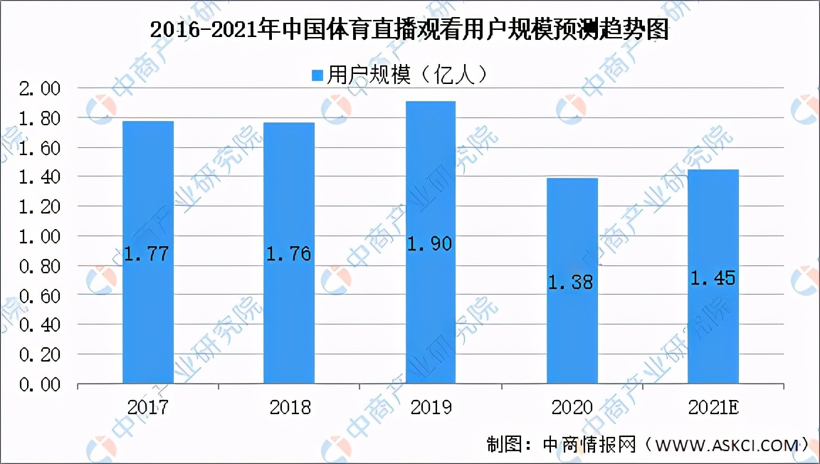 2021中国体育行业市场分析,中国体育产业市场规模图片