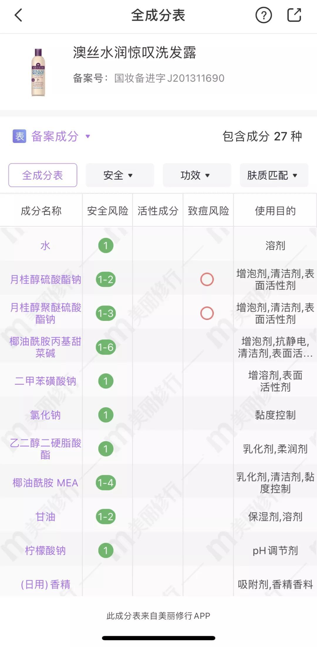 大油头细软塌洗发水测评,适合油头的洗发水评测