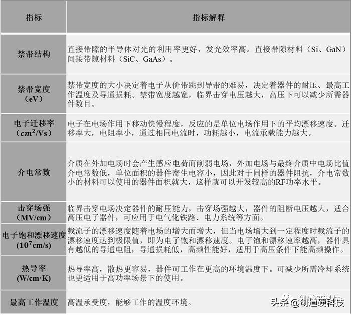 sic第三代半导体材料,第三代半导体sic产业链分布图