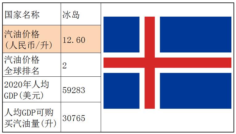 各国石油储备量占比排名,石油储备那么多为什么油价那么贵