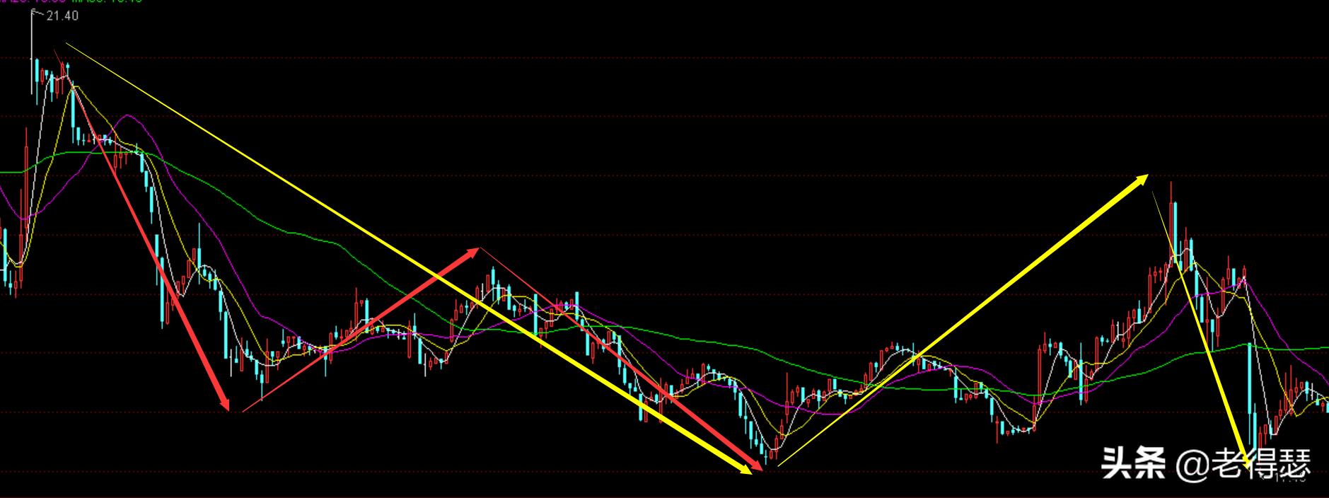 缠论第一课分型,缠论入门完整版