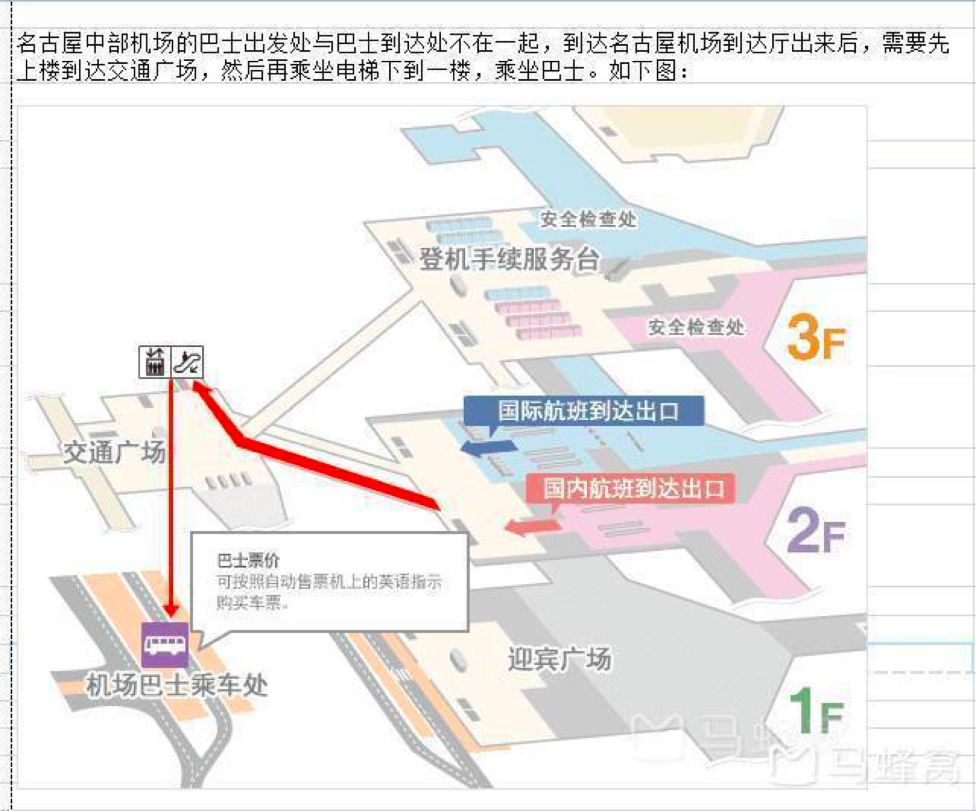 名古屋自由,名古屋3天自由行攻略