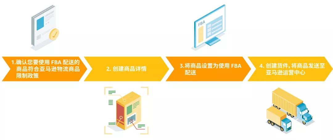 第一次发亚马逊fba物流入门教程,亚马逊物流fba好做吗