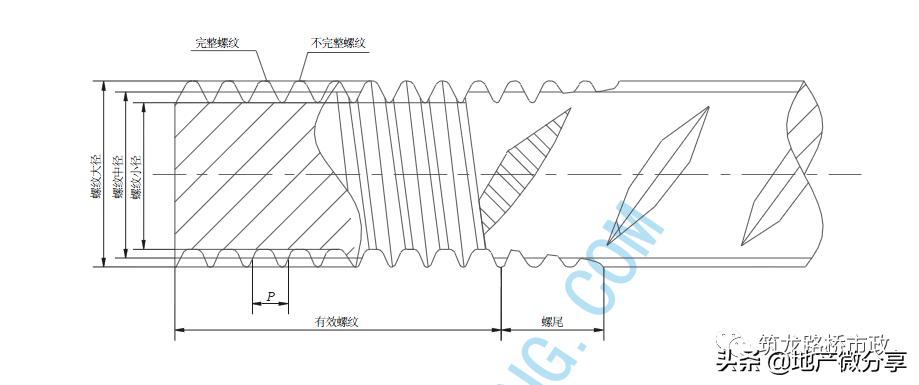 地铁明挖法和暗挖法,地铁暗挖有几种方法