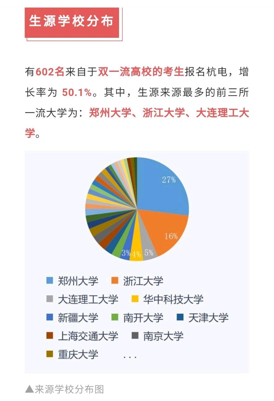 浙大报考杭电研究生,浙大学生报考杭电研究生