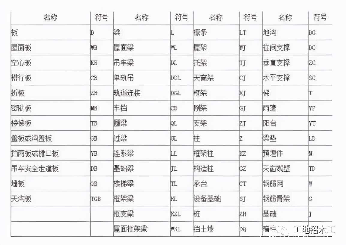 鍦熷缓鏈ㄥ伐鍥剧焊鐪嬪浘鏂规硶,瀹跺叿鏈ㄥ伐鍥剧焊鐪嬪浘鏁欑▼