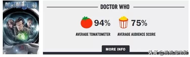 这十年来称霸电视圈的，除了它，还能有谁