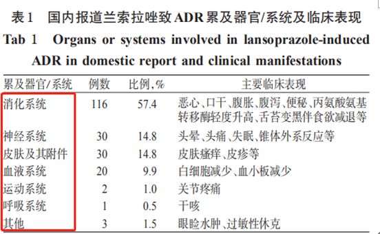 兰索拉唑注射液的不良反应,兰索拉唑药效过了就不舒服