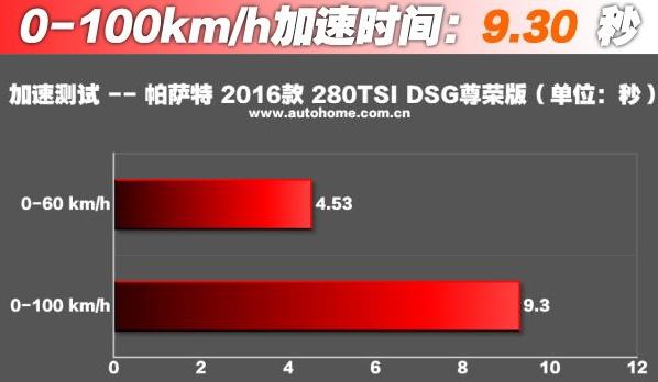 大众帕萨特1.4t百公里加速测试,大众萨拉特百公里加速
