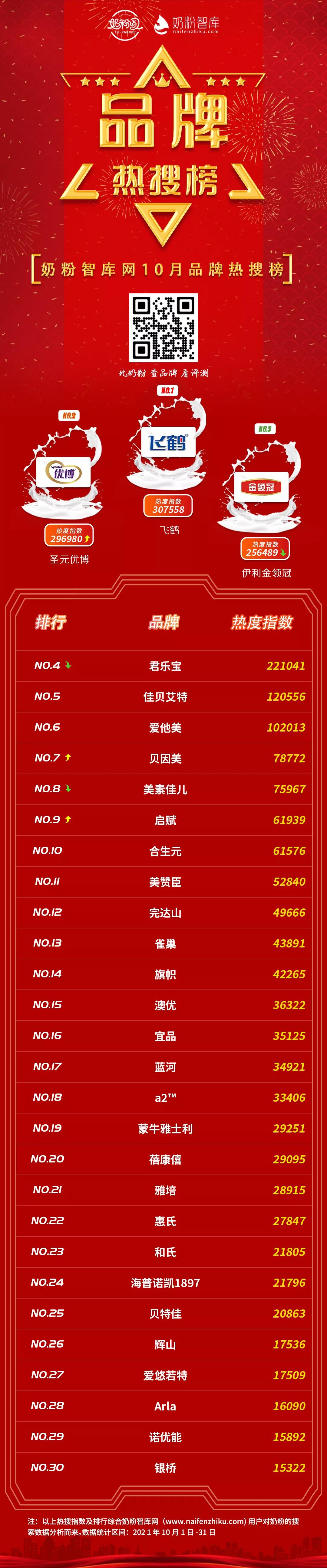 圣元优博2段与佳贝艾特2段哪个好,圣元优博瑞慕和佳贝艾特哪个好