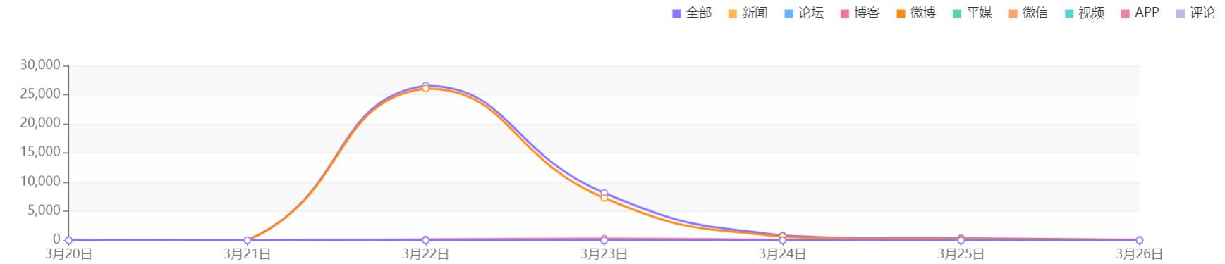 回形针为啥不火,回形针处理结果