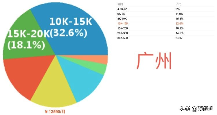 项目经理薪资排行交流,项目经理薪资等级划分