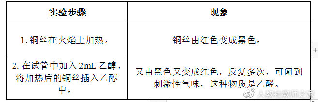 化学必修二乙醇与乙酸知识点总结,高一化学必修二乙酸的性质实验