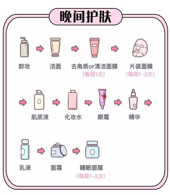 你以为有用但烂脸的护肤,爆痘烂脸期间怎么护肤