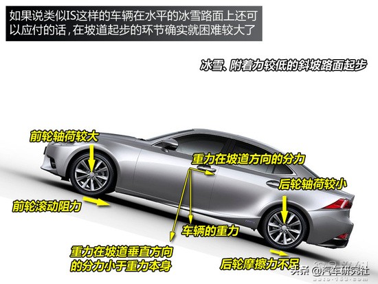 后驱车如何解决雪天打滑,后驱车雨雪打滑怎么办