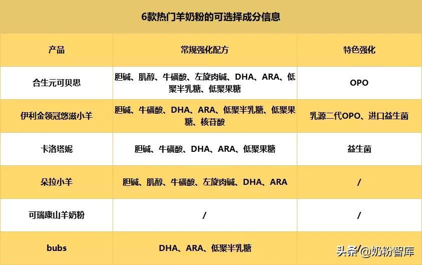 悠滋小羊有4段吗,悠滋小羊和卡洛塔妮