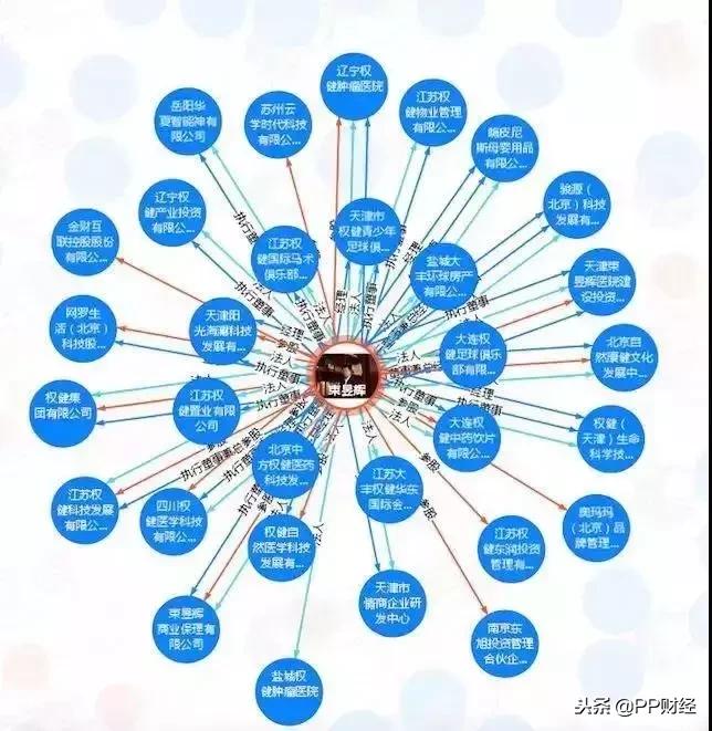 百亿保健帝国权健的崩塌完整版,百亿保健帝国事件后续