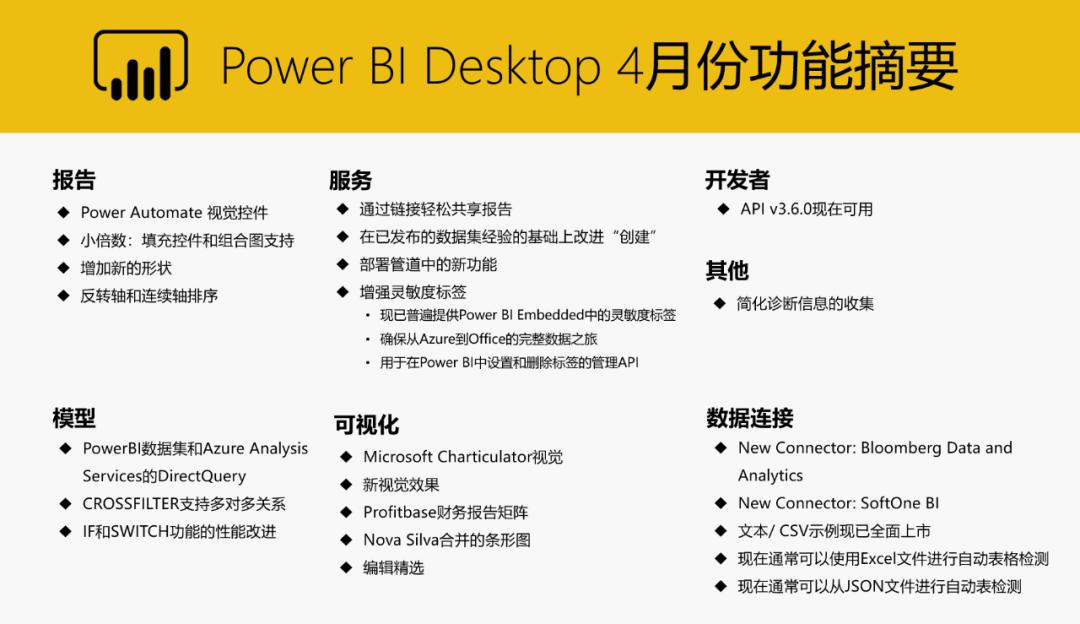 powerbi如何下载2022版本,powerbi2024年2月