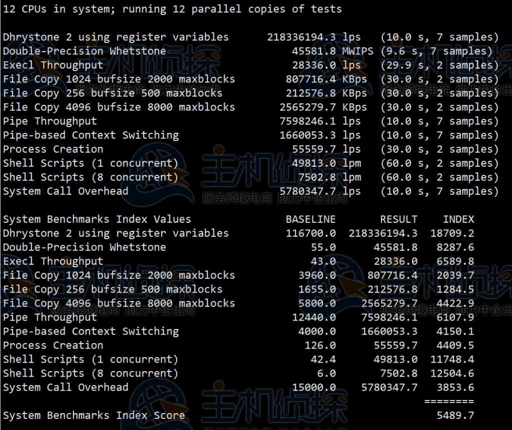 日本服务器怎么样?RAKsmart日本服务器E5-2630L测评