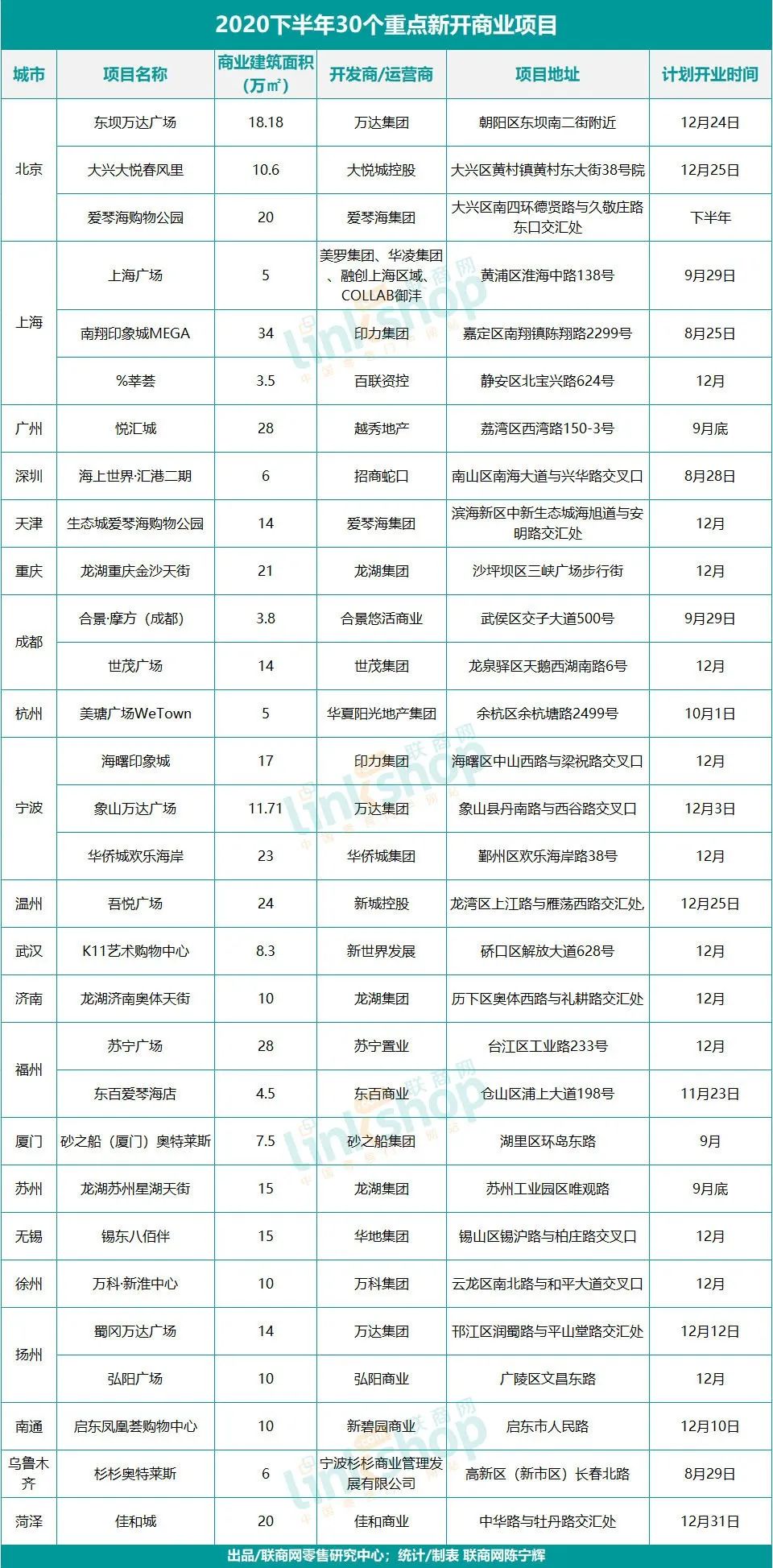 即将开园北京环球影城,北京环球影城园区基本信息