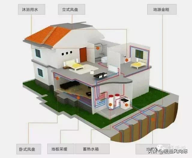 别墅采暖哪种方式省钱,南方冬天采暖最佳方案