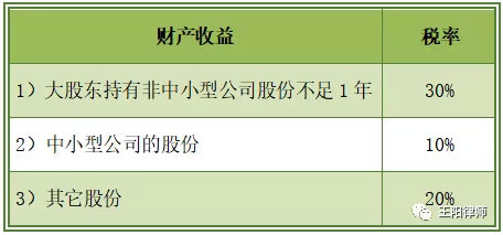 “一带一路”税收实务：中国居民赴韩国投资税收指南