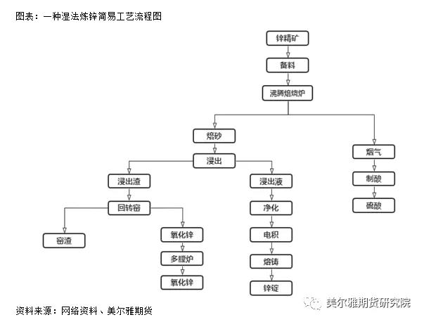 锌的全球产能,锌产业链