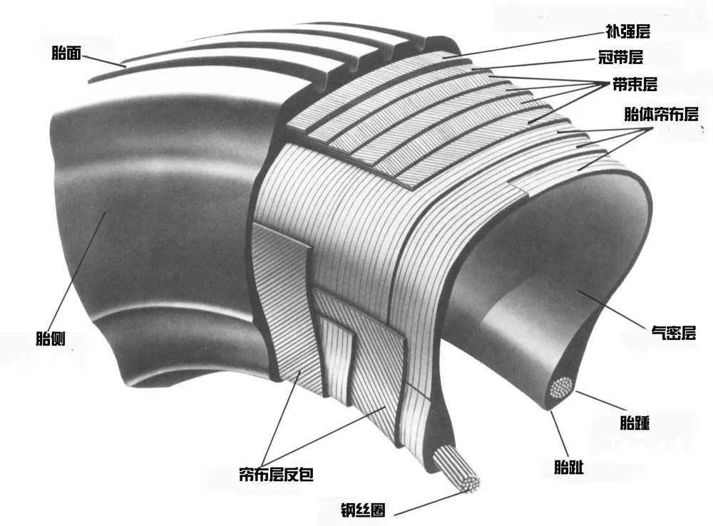 飞机轮胎比黄金还值钱,飞机的一个轮胎到底值多少钱