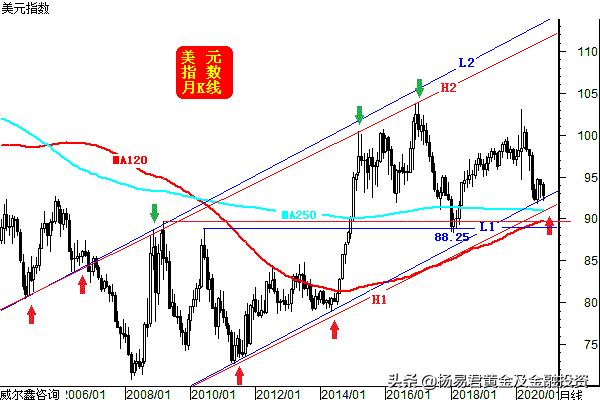 金价震荡蓄势的表现,黄金盘目前分析
