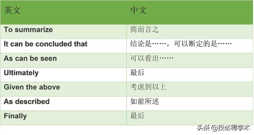 论文用的一些连接词,论文写作三句话的连接词