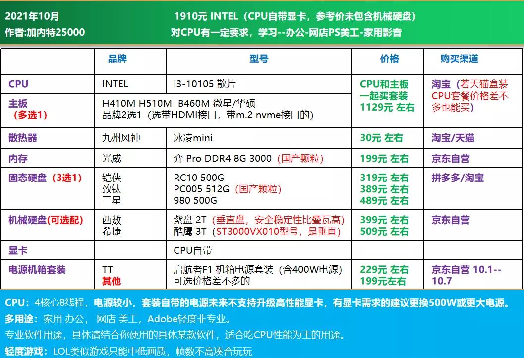 3000价位diy电脑配置推荐,2022年diy电脑配置大全