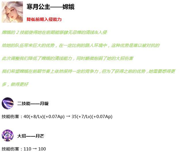 王者荣耀29赛季新出的英雄和皮肤,王者荣耀新赛季四个英雄重做