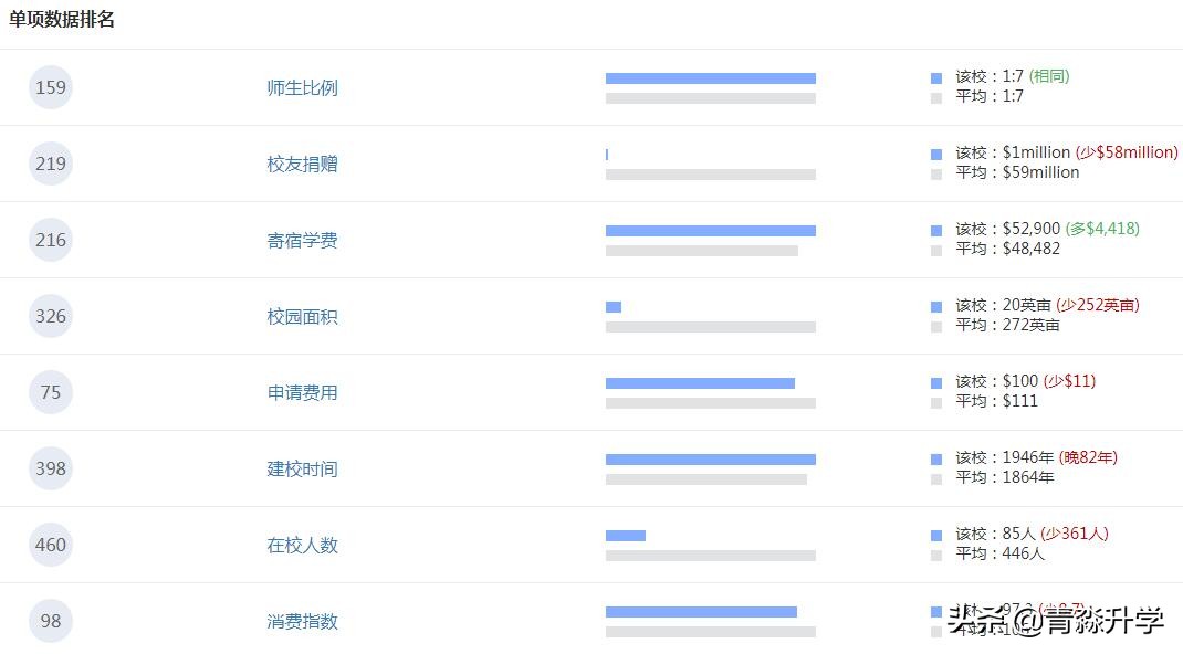 合肥安生学校小学学费,南京安生学校学费一年多少