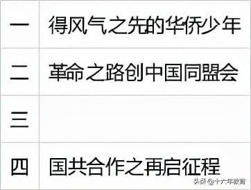 高考历史必背知识点辛亥革命,辛亥革命历史中考题