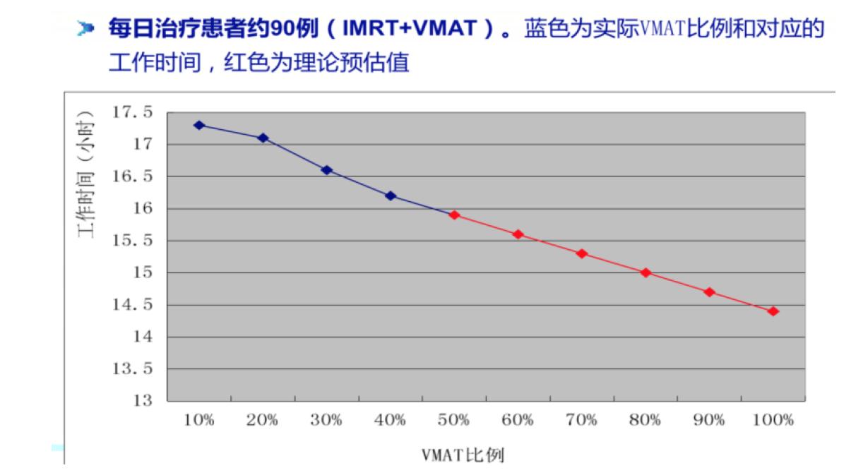 医用加速器研发岗位有前途吗,医用加速器有几种