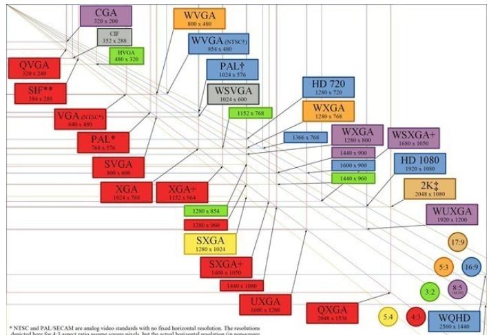 选购显示器需要注意的性能指标,显示器避坑指南色域