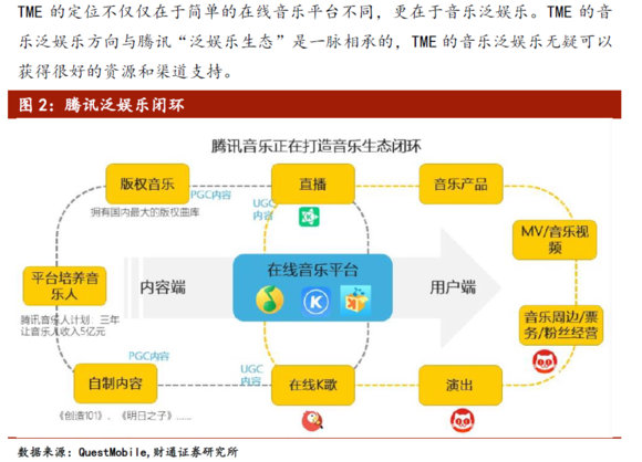 扒一扒TME到底是怎么赚钱的
