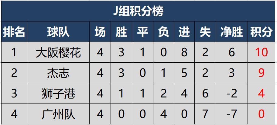 2023亚冠积分榜西赛区,亚冠积分榜亚洲